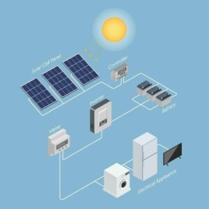 Cách tính sản lượng điện mặt trời
