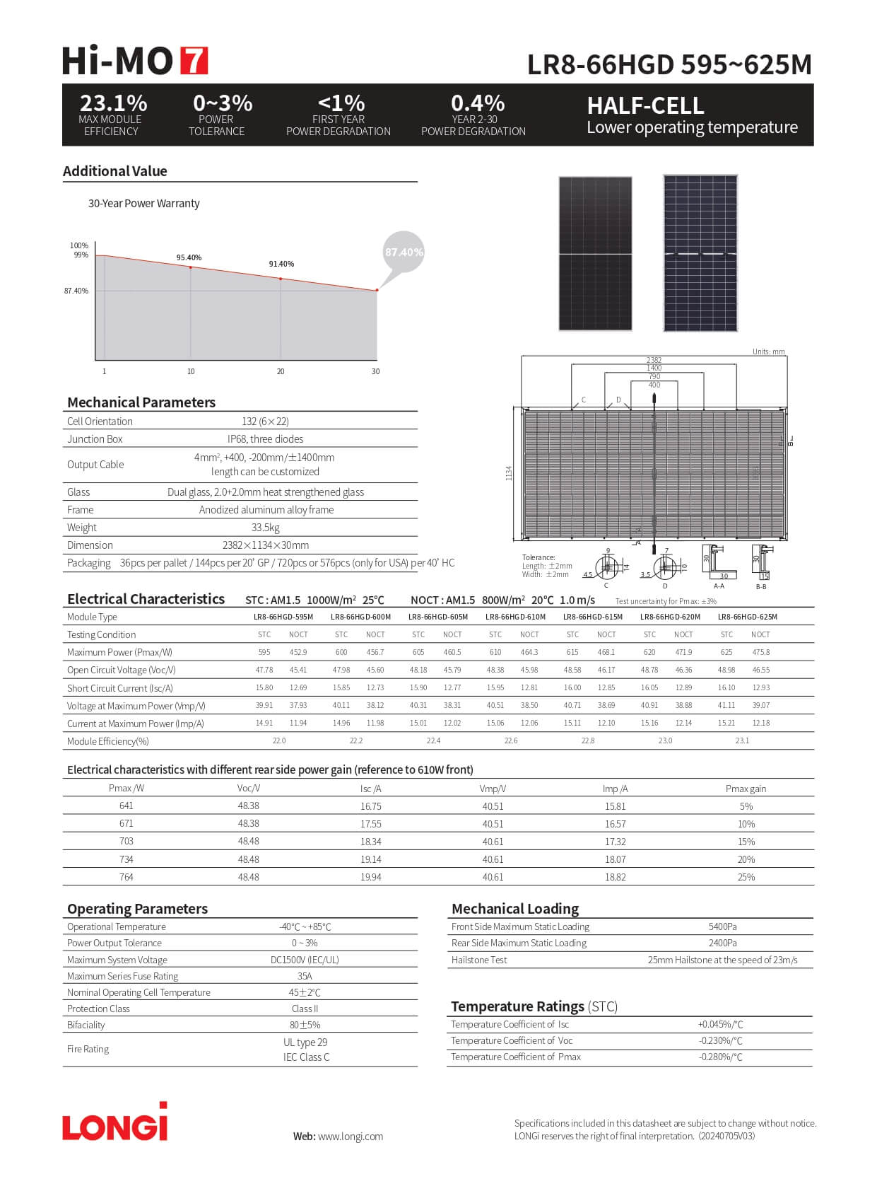 Gia Hưng Solar